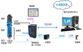 四川伺服压力机控制系统简介