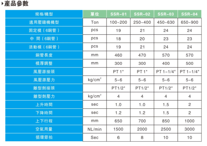 伺服喷雾机参数图